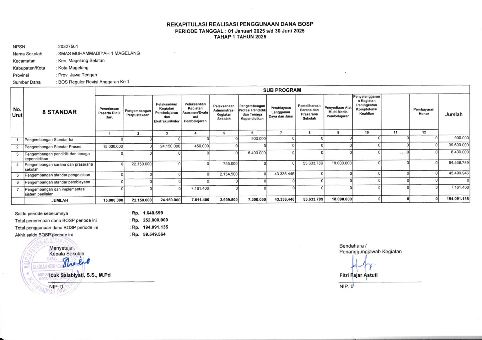 REALISASI PENGGUNAAN DANA BOS TAHAP 1 2025_page-00013